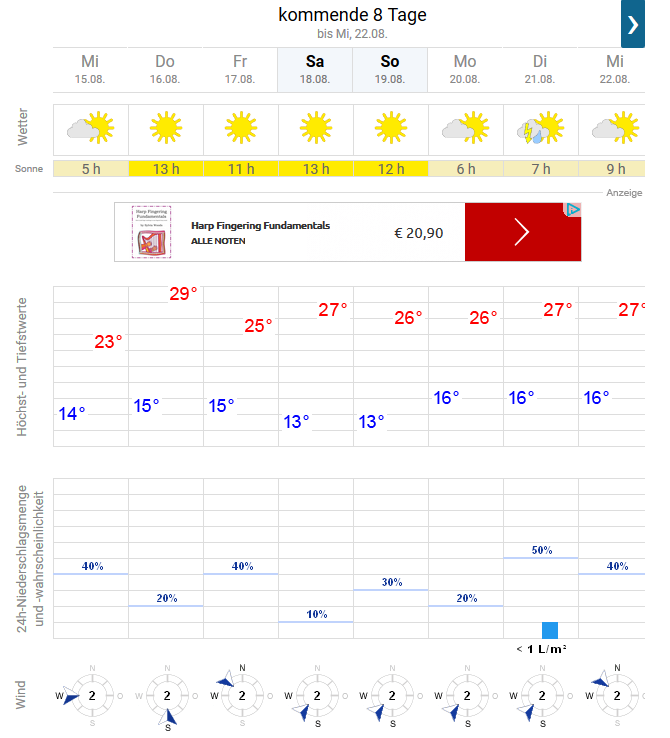 wetter_hessenstein2.png