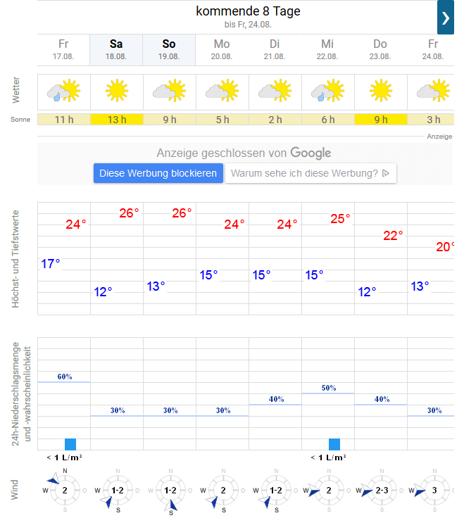 wetter_hessenstein4.png