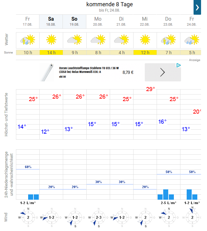 wetter_hessenstein5.png